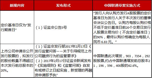  意甲改革提案投票通过下赛季试行新规  
